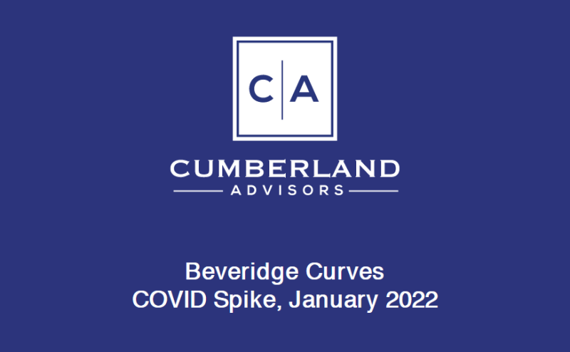 Sunday with Beveridge Curves - COVID Spike