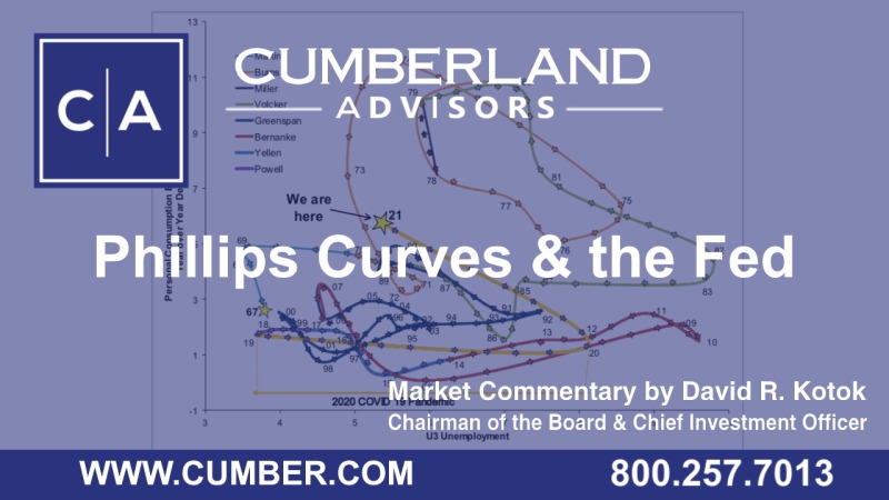 Cumberland Advisors Market Commentary - Phillips Curves & the Fed by David R. Kotok