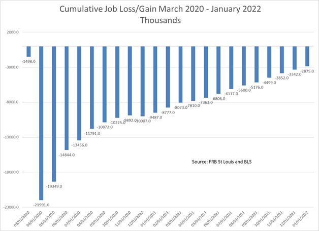 January Jobs by Robert Eisenbeis, Ph.D. Chart 02