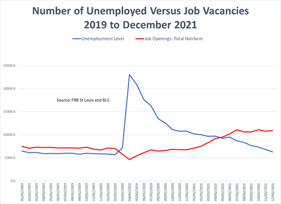 January Jobs by Robert Eisenbeis, Ph.D. Chart 03