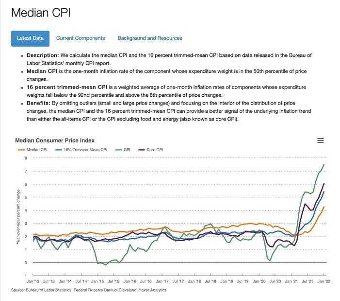 Meidan CPI Chart