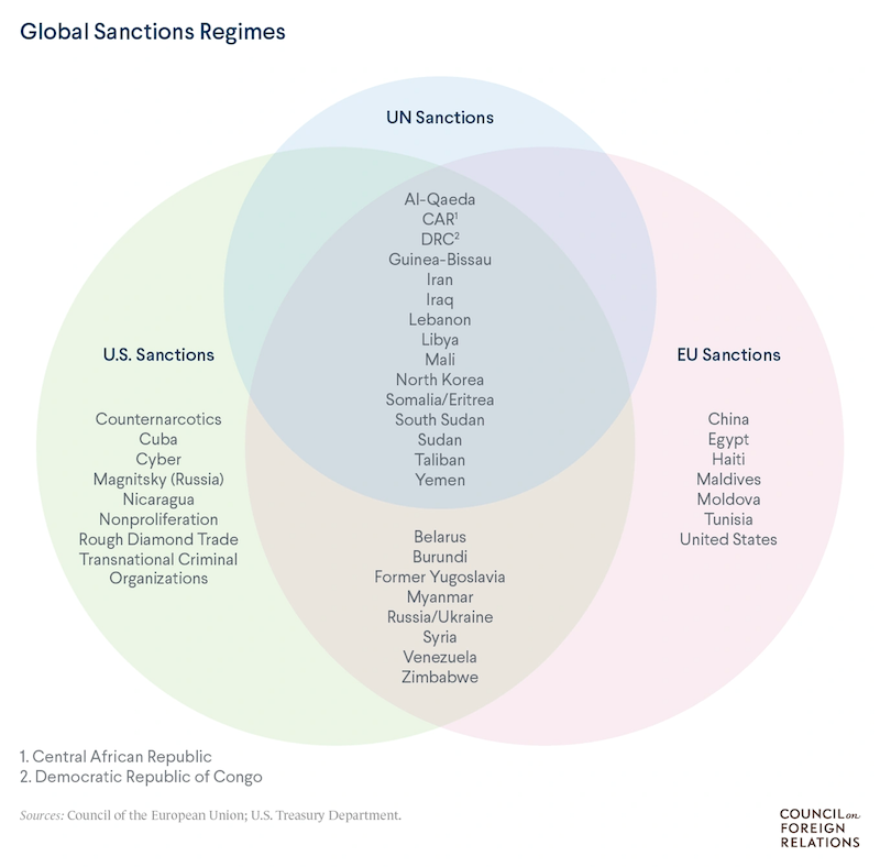 'Putin's Teapot' - 2019 Venn diagram of global sanctions regimes