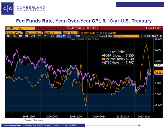 2Q 2023 in the Bond Market – Bank Crisis in the Rear-View Mirror - Chart 01