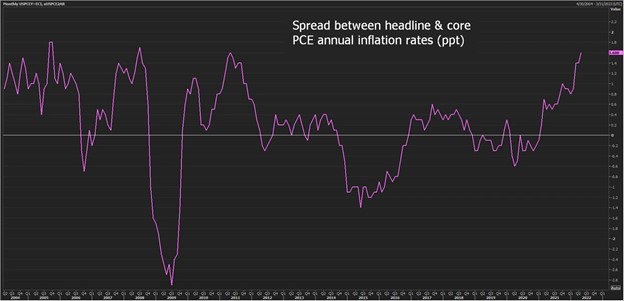 Reuters chart that depicts asymmetry