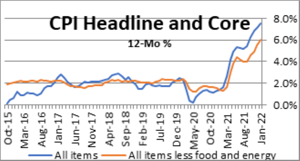 Inflation Running Hot Chart 01, courtesy Robert A. Brusca Ph. D.