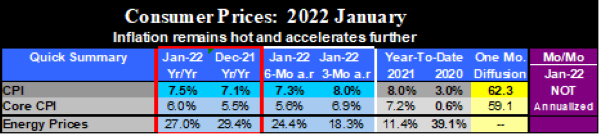 Inflation Running Hot Chart 02, courtesy Robert A. Brusca Ph. D.