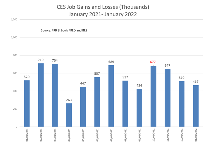 January Jobs by Robert Eisenbeis, Ph.D. Chart 01