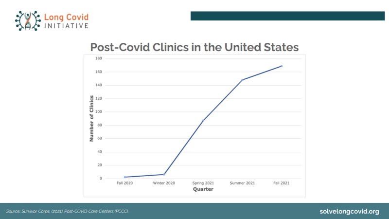 Long-Covid