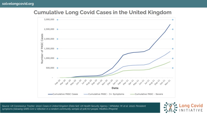 Long-Covid