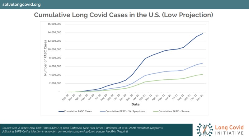 Long-Covid