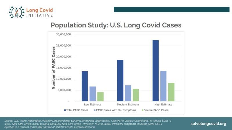 Long-Covid