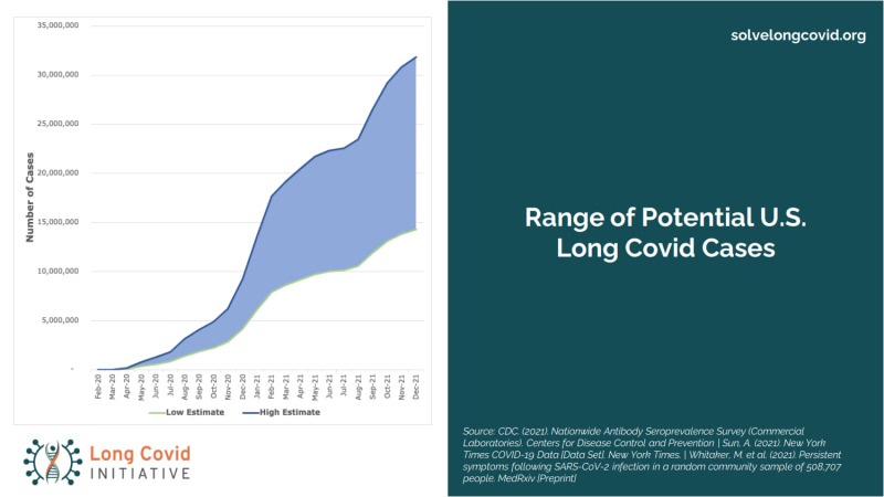 Long-Covid