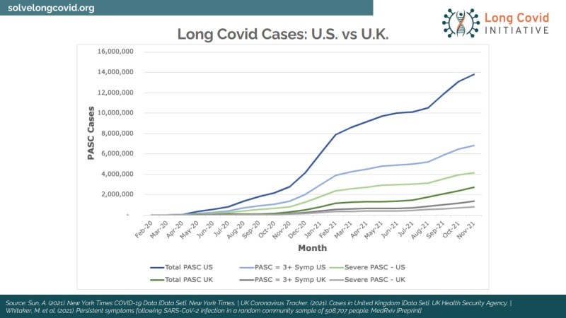 Long-Covid