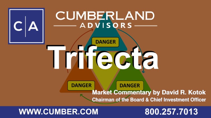Cumberland Advisors Market Commentary - Trifecta by David R. Kotok