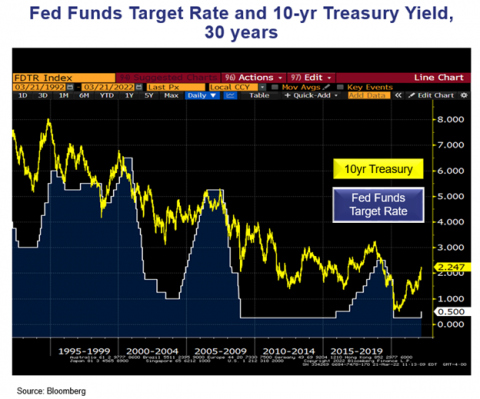 cumberland-advisors-market-commentary-inflation-and-the-fed-scare-bonds-in-the-first-quarter-chart