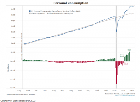 cumberland-advisors-market-commentary-inflation-and-the-fed-scare-bonds-in-the-first-quarter-chart