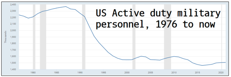 China - US Military Chart