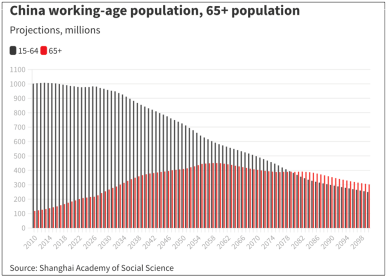 China - China Workers