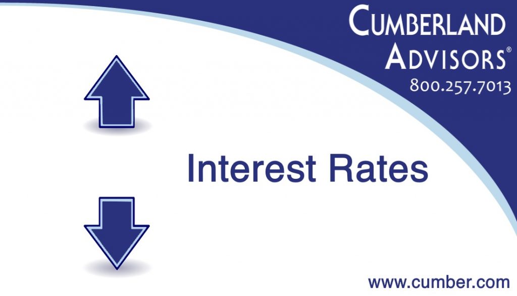 Market Commentary - Cumberland Advisors - Interest Rates